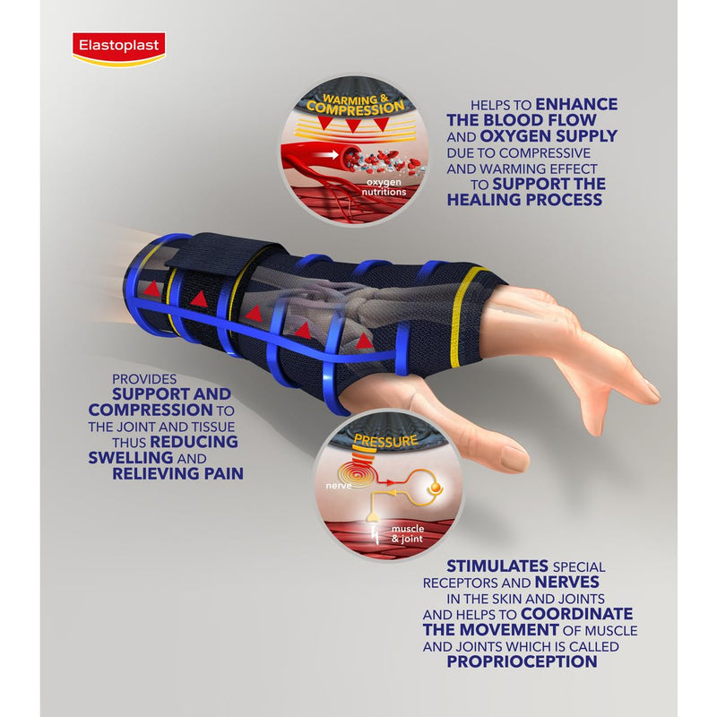 Elastoplast Protective Adjustable Wrist Support, Supportive Wrist Brace for Carpal Tunnel, Tendonitis, Sprains, Strains, Arthritis and Weak/Injured Wrists, Medical-Grade Left & Right Hand Support - NewNest Australia
