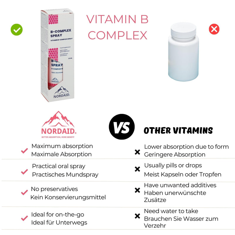 Vitamin B complex spray - for 2 months - alternative to drops & capsules - B complex vitamin high dose - vitamin B complex preparations - vitamin B spray - vitamin B complex forte - Nordaid - NewNest Australia