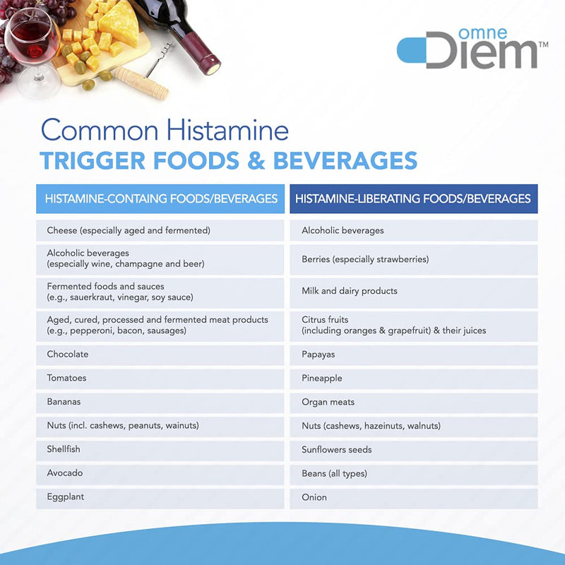 Omne Diem DAO 20,000 HDU - 60 Caps - Histamine Neutralizing Enzyme - No More Red Wine Headaches - Relieve Histamine Intolerance with Diamine Oxidase - Defend Against Allergy-Like Reactions - NewNest Australia