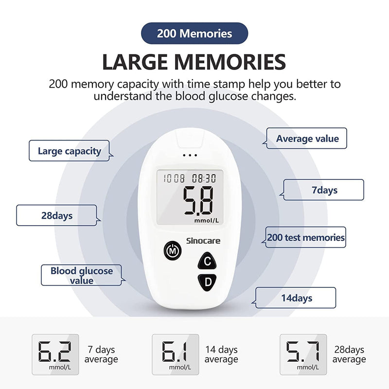 sinocare Safe Accu Diabetes Testing Kit, Blood Glucose Monitor, with Test Strips x 50 & Lancing Devices x 50 & Case, for UK Diabetics -in mmol/L Safe Accu Glucometer x 50 strips - NewNest Australia