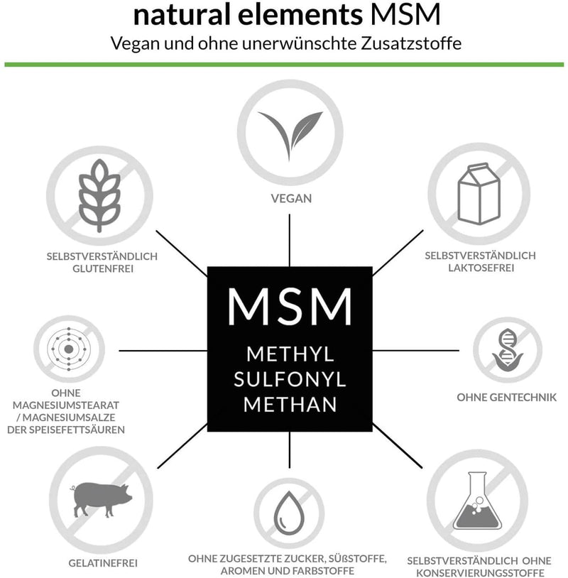 Msm Capsules - 365 Vegan Capsules - Laboratory Tested 1600Mg Methylsulfonylmethane (Msm) Powder Per Daily Dose - Without Magnesium Stearate, High Dosage And Produced In Germany - NewNest Australia