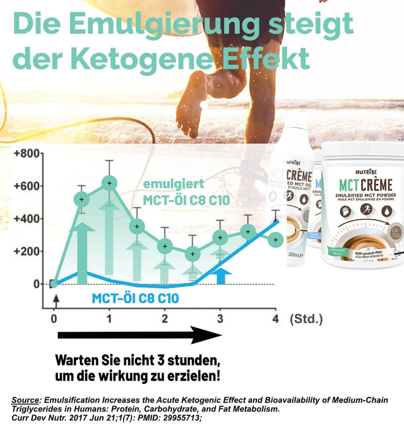 Nutribe MCT CREAM | C8 C10 MCT Oil Emulsion - 3X more ketones, Great energy source | Brain, Low Carbohydrate Diet, Intermittent Fasting 300.00 ml (Pack of 1) - NewNest Australia