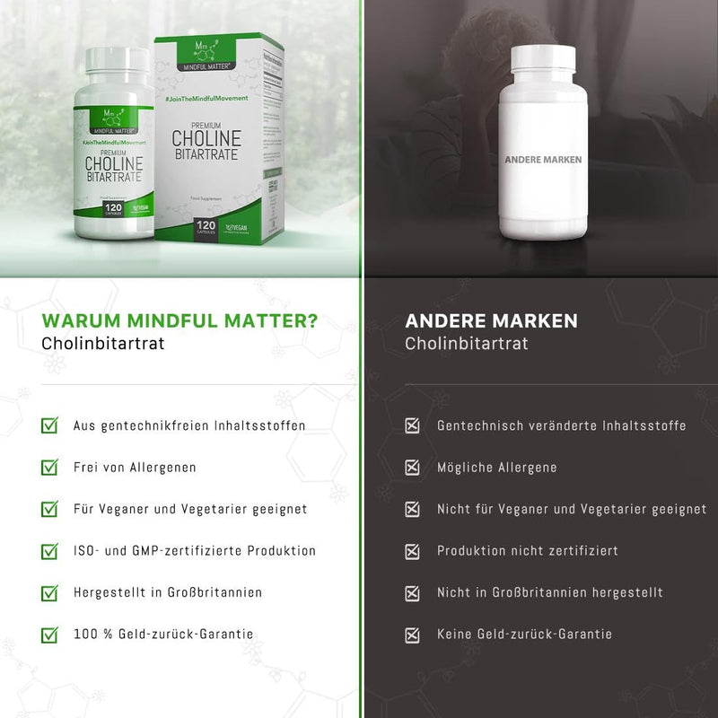 MM Choline | 120 Vegan Capsules Choline High Dose | 700mg choline extract per serving - Choline Bitartrate Choline Supplement | GMO, gluten and allergen free | Made in Britain - NewNest Australia