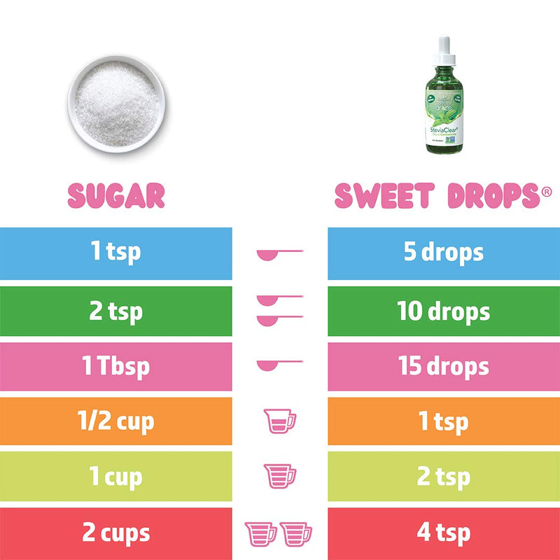 SweetLeaf Sweet Drops Liquid Stevia Sweetener, Grape, 2 Ounce - NewNest Australia