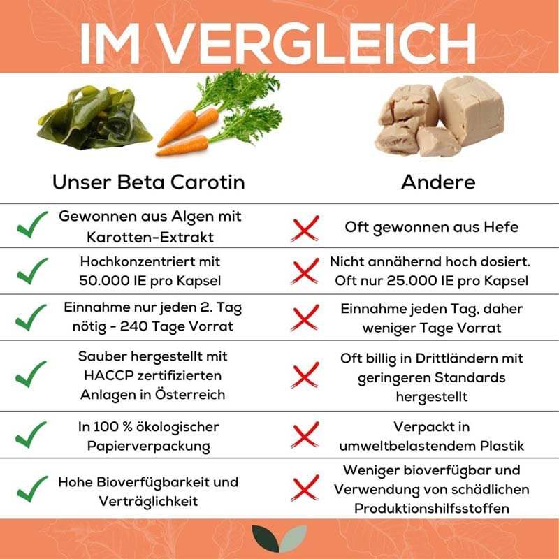 Beta carotene from algae 50,000 IU vitamin A per capsule | 120 capsules | High dosage | made from Dunaliella salina algae and carrot extract | good bioavailability and tolerability | Vegan - NewNest Australia