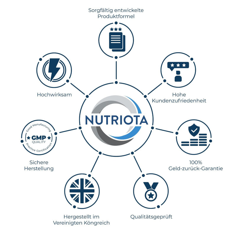 Vitamin B1 (Thiamine) High Dose 250 mg Capsules – 180 Capsules – Vegan Friendly – From Nutriota - NewNest Australia