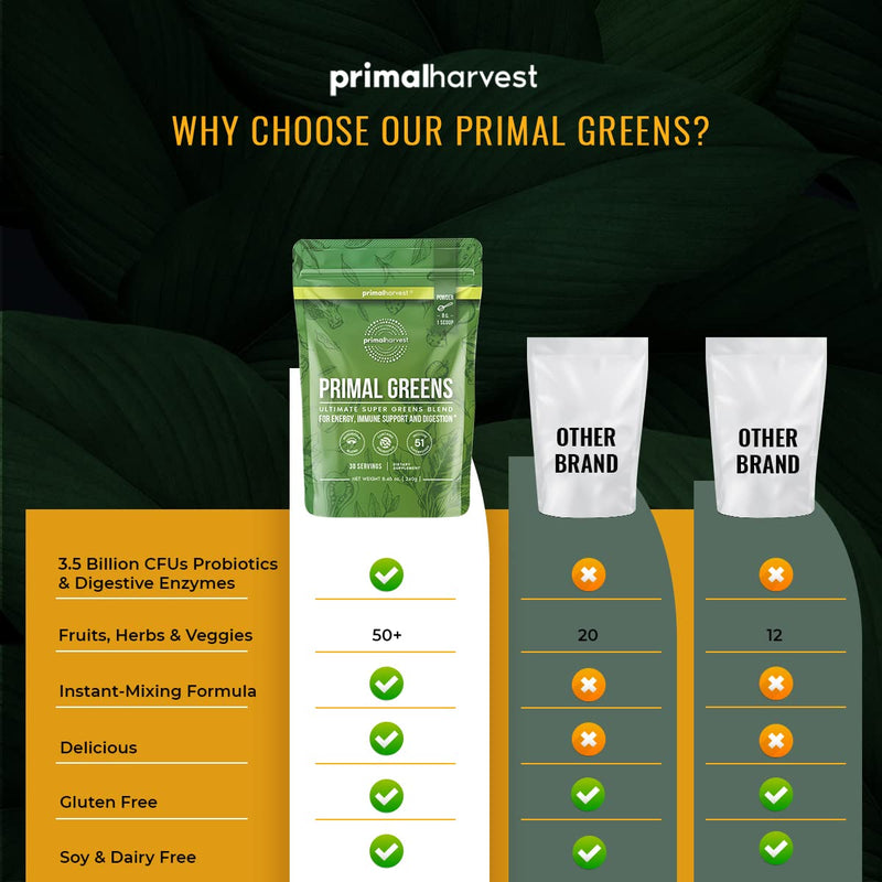 Super Greens Powder by Primal Harvest, 30 servings w/+50 Greens Superfood Chlorella, Probiotics, Green Tea, Wheatgrass, Kale, Turmeric, Green Superfood Powder for Energy - Primal Greens Green Powder - NewNest Australia