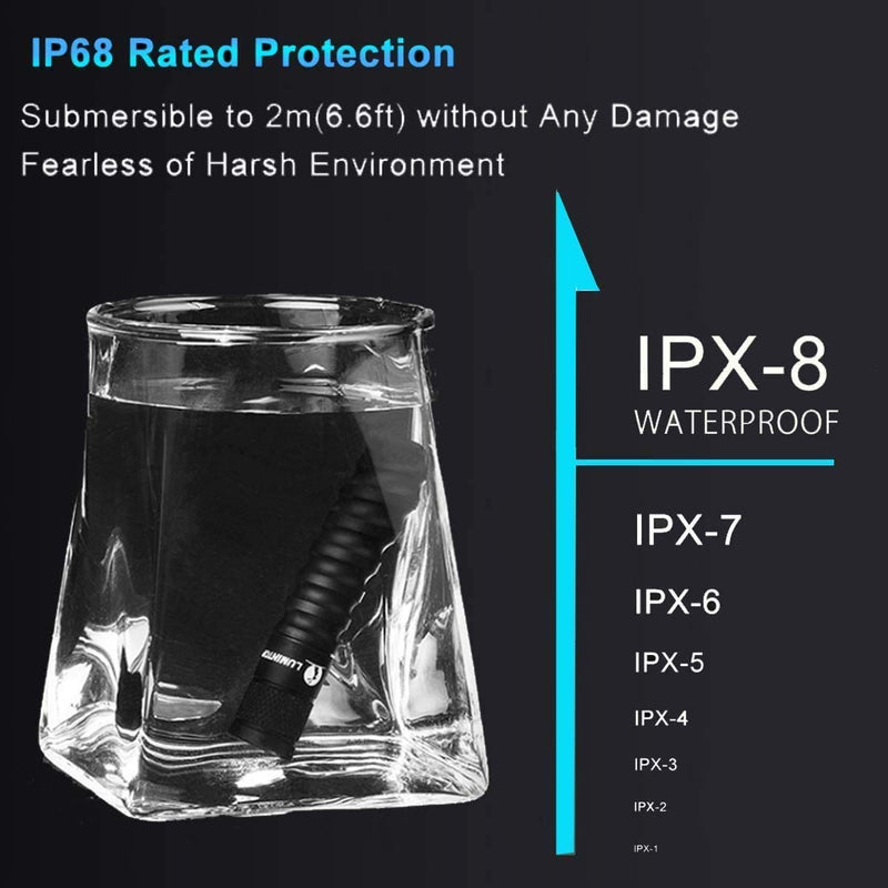 LUMINTOP EDC01 Keychain Flashlight, 120 lumens Pocket EDC Flashlight,36 hours Long lasting,3 modes,IPX8 Waterproof,Powered by AAA battery(not Included) for Indoor and Outdoor Black - NewNest Australia