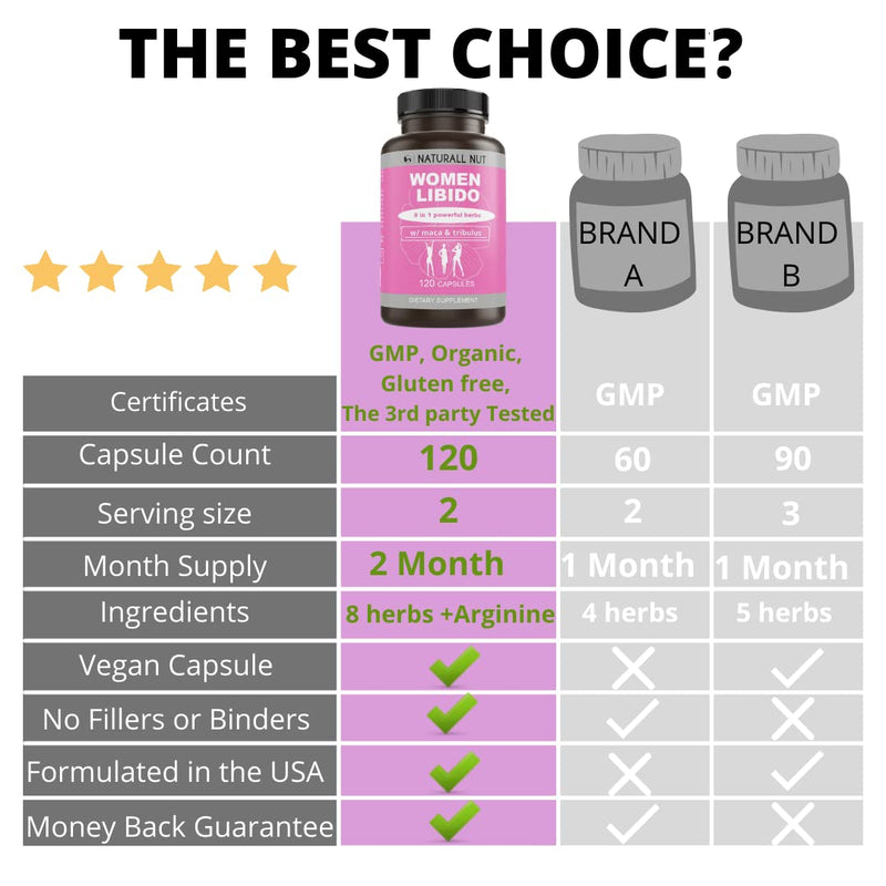 Women Libido - Promotes Increased Energy, Mood, Reduce Dryness, Herbal Complex for Women Health, PMS and Menopause Relief, 120 Vegan Capsules w/ Maca, Tribulus, Horny Goat Weed, Ginseng & Saw Palmetto - NewNest Australia