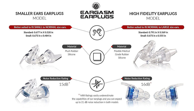 Eargasm Smaller Ears Earplugs for Concerts Musicians Motorcycles Noise Sensitivity Disorders and More! Two Different Sizes Included to Accommodate Smaller Ear Shapes! Blue - NewNest Australia