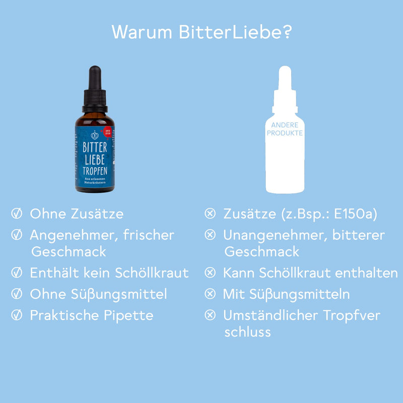 BitterLiebe® Bitter Substances Drops 50ml Limited Winter Edition I Winter Bitter Drops from The Lion's Den I Hildegard von Bingen, Bitter Herbs 1 - NewNest Australia