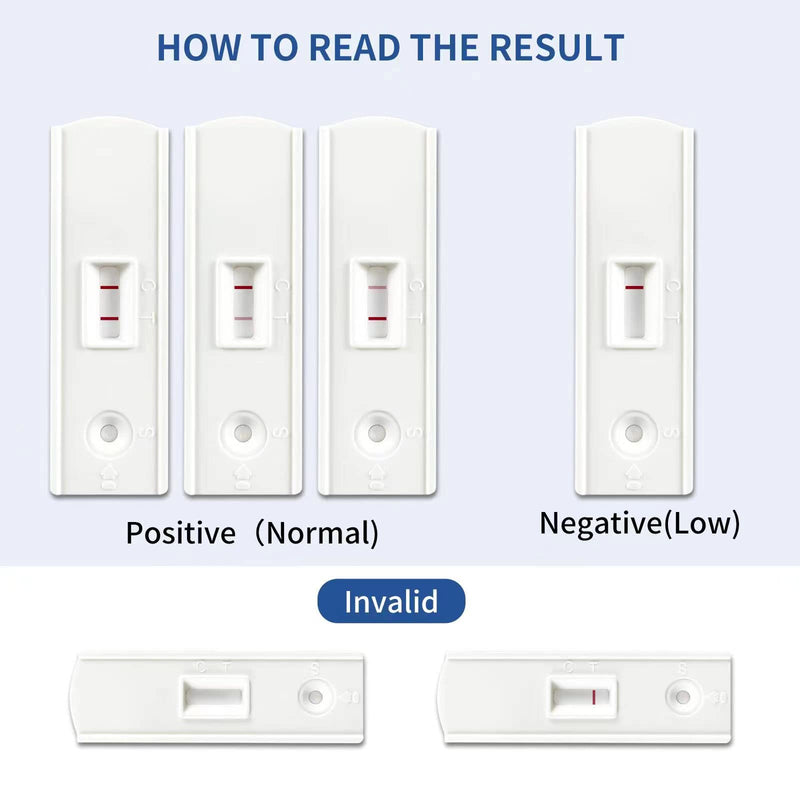 Male Fertility Home Test Kit - Shows Sperm Normal or Low Count - 2 Tests Included. Easy to Read Results-Convenient, Accurate, Private - NewNest Australia