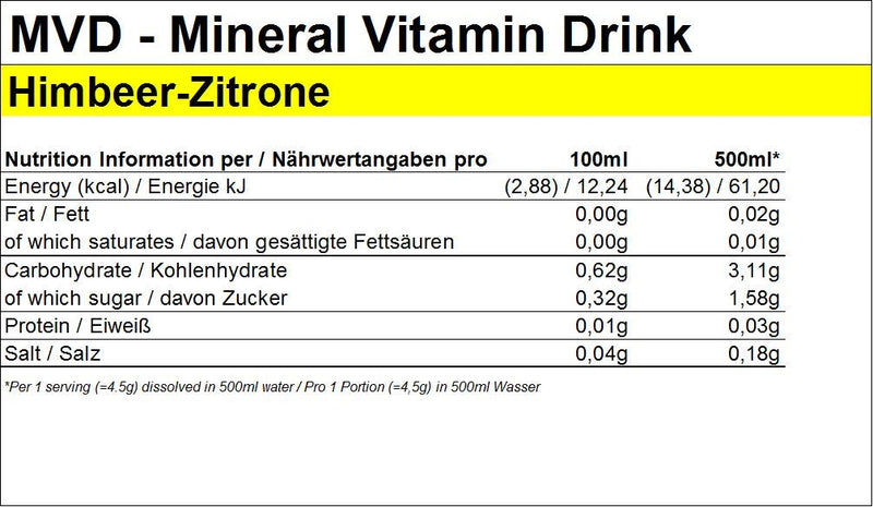 Peeroton Mvd Mineral Vitamin Drink - Raspberry Lemon, Electrolyte Powder With The 5 Essential Electrolytes Plus Zinc, Magnesium And Vitamin C - Take Regularly And Strengthen The Immune System, 300 G - NewNest Australia