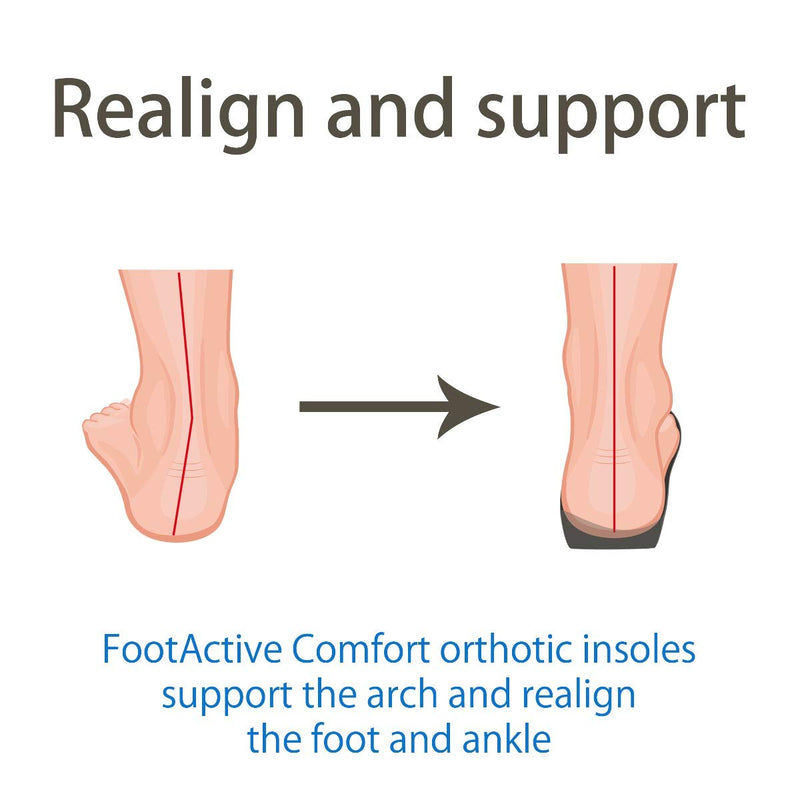 FootActive Comfort Insoles | The Original | Physio Recommended Orthotic Arch Support Insoles for Heel Pain, Heel spur, Plantar Fasciitis, Knee Pain and Back Pain 3/4.5 UK - NewNest Australia