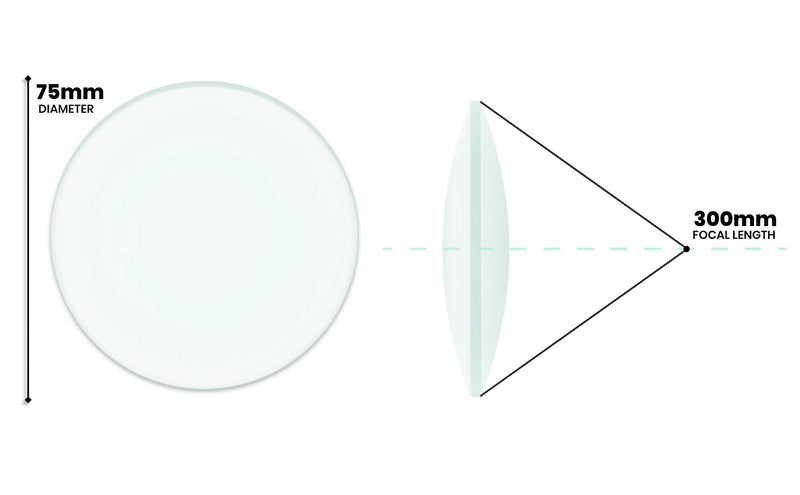 Double Convex Lens, 300mm Focal Length, 3" (75mm) Diameter - Spherical, Optically Worked Glass Lens - Ground Edges, Polished - Great for Physics Classrooms - Eisco Labs - NewNest Australia