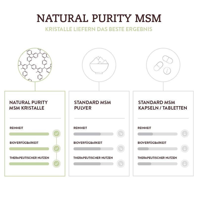 MSM Organic Sulfur Crystals (99.9% Methylsulfonylmethane) Natural Purity - 453g pure crystal form - higher bioavailability and higher dosage than capsules and powder - NewNest Australia