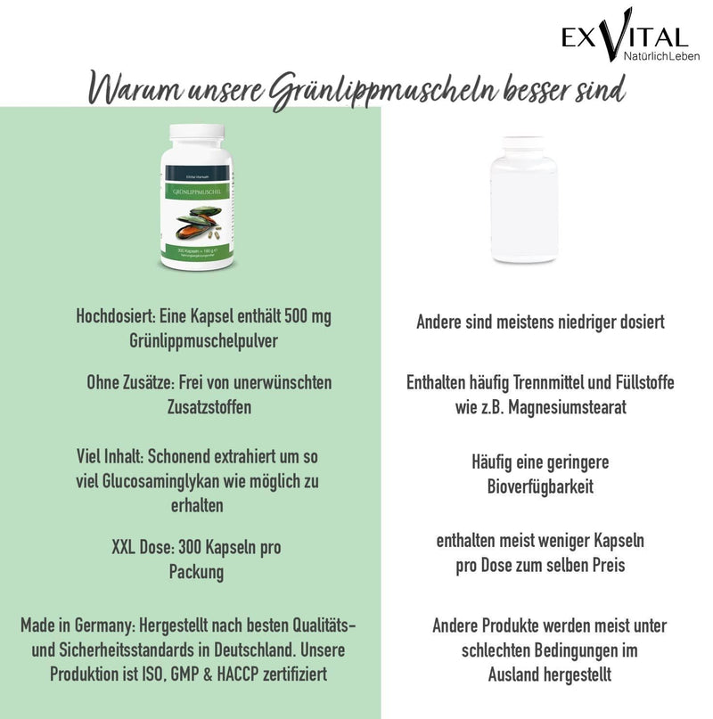 Green-Lipped Mussel 300 Capsules - Highly Concentrated, Exvital Vitahealth, 300 Capsules In German Premium Quality, No Magnesium Stearate, Apotest: "Very Good" - NewNest Australia