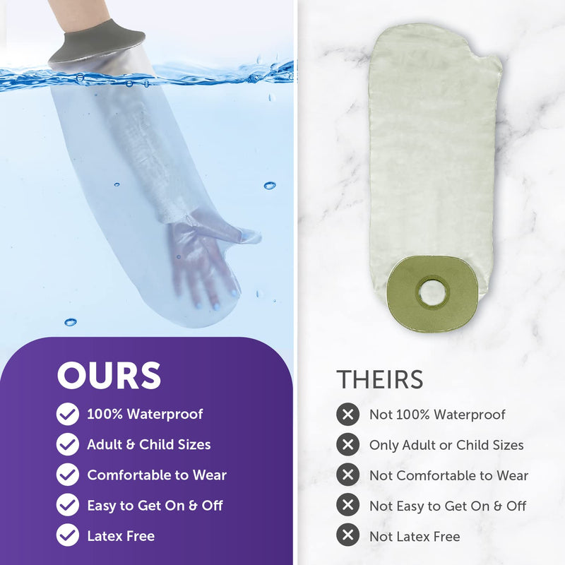 Blocka-wear Waterproof Cast Cover Arm Adult for Shower & Bath - Reusable Broken Arm Protector Sleeve Made With Stretchy Neoprene Seal & PVC Body – S-M, 57cm x 24cm, Grey Adult Size S-M - NewNest Australia