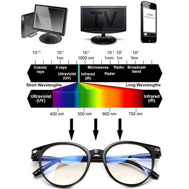 WONOLO Blue Light Blocking Glasses Matte Black Frame Clear Lens Anti Eyestrain Glasses Gaming Eyewear Retro Vision Care Anti Glare for PC Laptop Gamer Reading (Matte Black Frame Clear Lens) - NewNest Australia