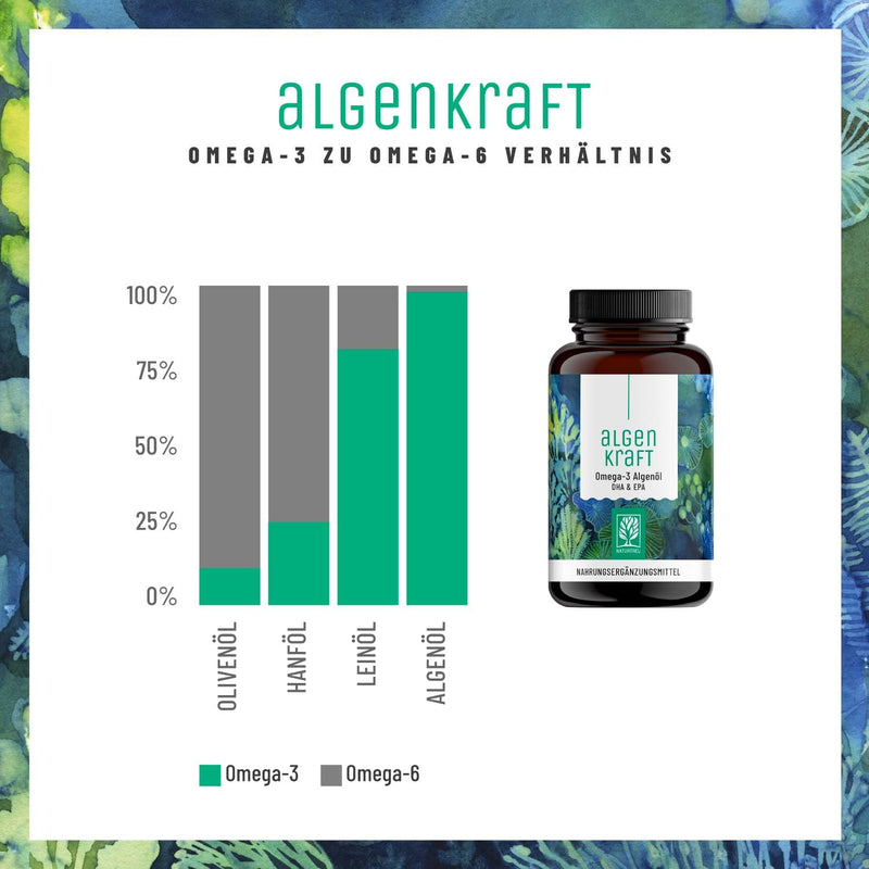 Naturtreu Algae Power - Omega 3 Vegan From Algae Oil - 1000Mg Omega 3 Algae Oil From Sustainable Cultures - Microalgae Oil With High Doses Of Dha & Epa In The Optimal Ratio - Laboratory Tested - NewNest Australia