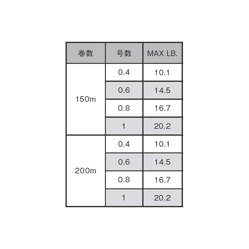 VARIVAS Avani SLJ Super Light Jigging Max Power PE x8 16.7 lb (#0.8) 150m - NewNest Australia