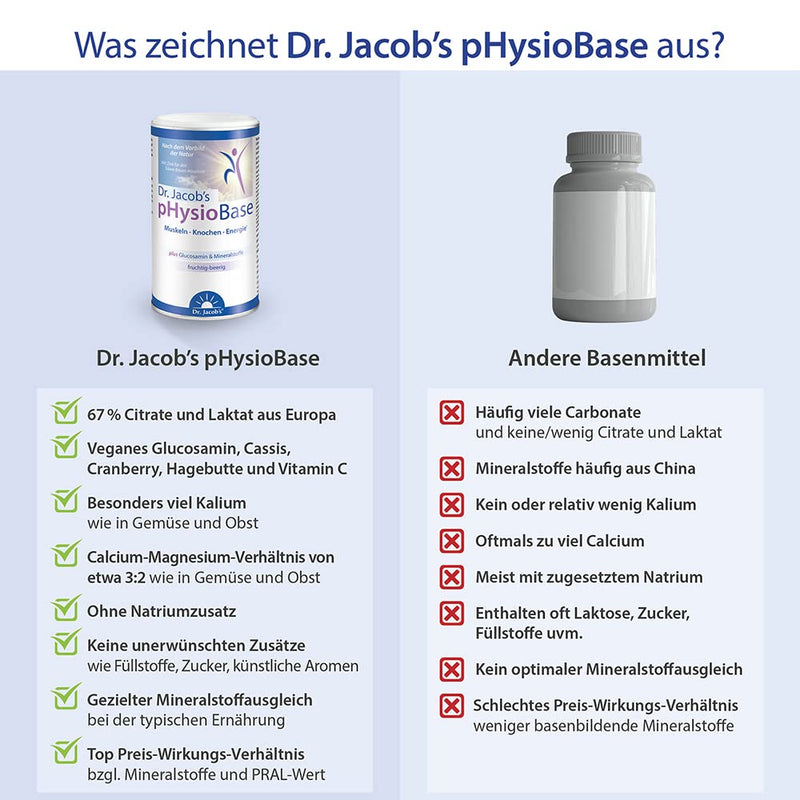 Dr. Jacob's pHysioBase 300 g can I vegan with the power of real berries & glucosamine I based on citrate & lactate, potassium, magnesium, calcium, vitamin CI for muscles¹, bones² & immune system³ - NewNest Australia