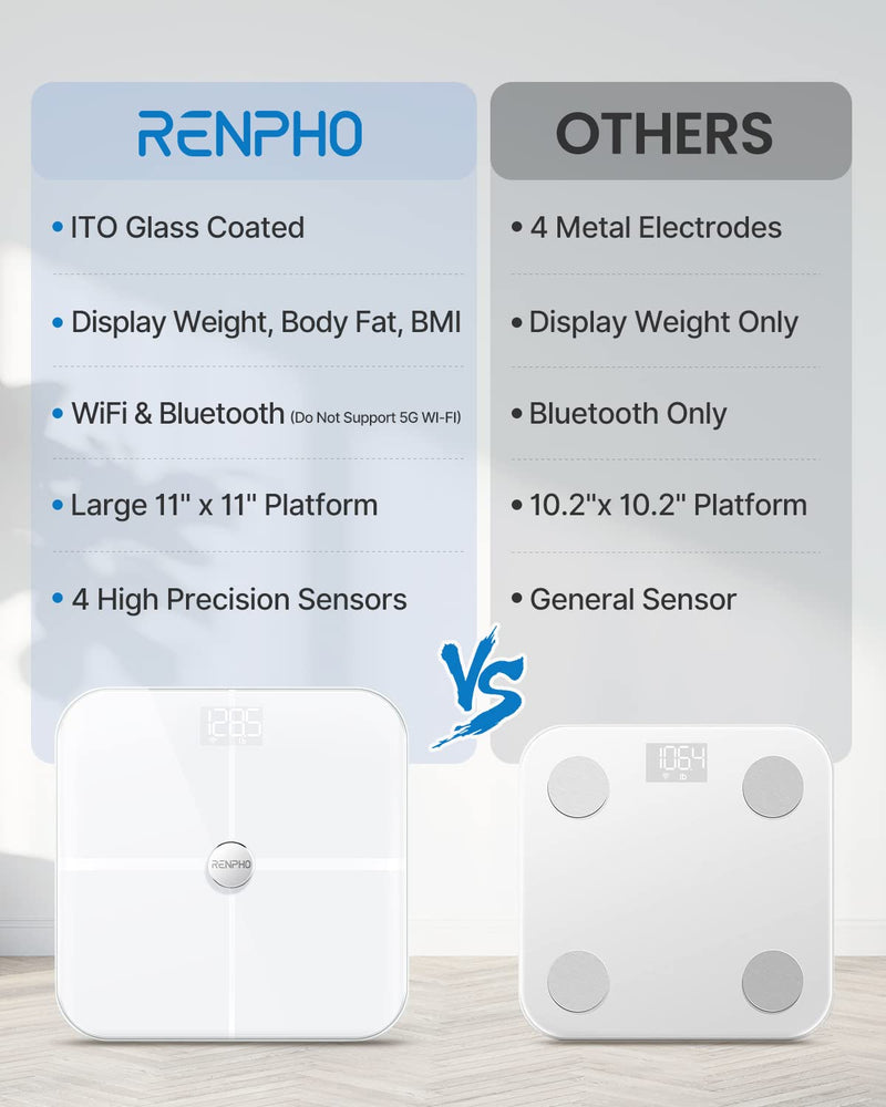 RENPHO WLAN smart scales with body fat scales, Bluetooth personal scales, measurement of body fat, muscle mass, BMI, water percentage and 13 body values, app sync via Bluetooth or WiFi 11"/280mm white - NewNest Australia