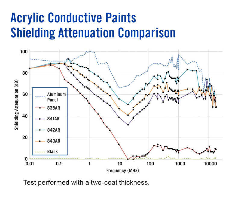 MG Chemicals - 841AR-15ML Nickel Print (Conductive Paint) - NewNest Australia