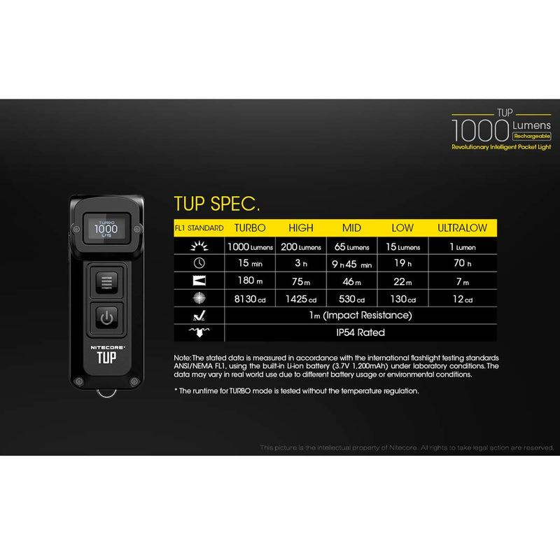 Nitecore TUP 1000 Lumen RCHRGBL Keychain Flashlight Black - NewNest Australia