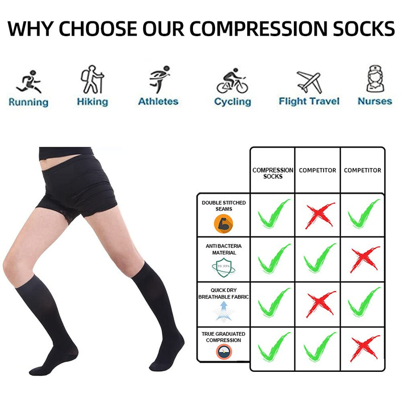 Compression Socks for Women and Men, 7 Pairs Medical Compression Stockings 15-20 mmHg Support Socks for Athletic, Varicose Veins, Running, Cycling, Hiking, Flight, Travel, Nursing, Pregnancy Black S-M - NewNest Australia