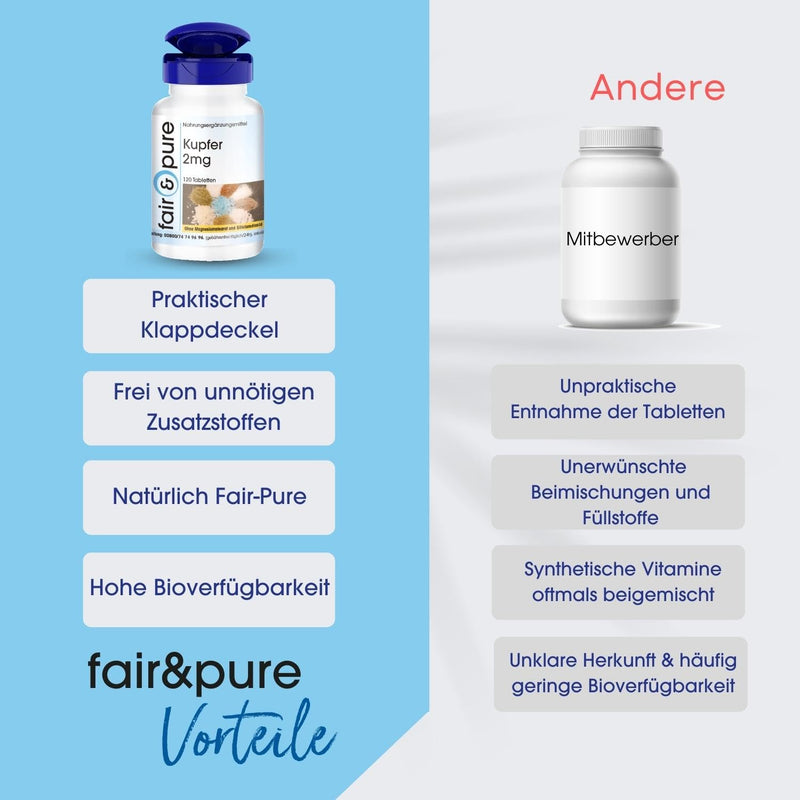 Fair & Pure® - Copper 2mg - Copper bisglycinate - vegan - 120 copper tablets - NewNest Australia