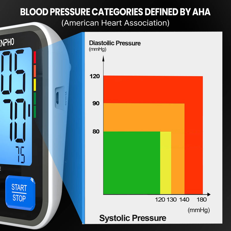 RENPHO Blood Pressure Machines for Home Use, Upper Arm Blood Pressure Monitor with Quick Accurate Readings, Irregular Heartbeat Detect, 22-42 cm Large Cuff BP Machine with A Case, 2 * 120 Memories Normal - NewNest Australia