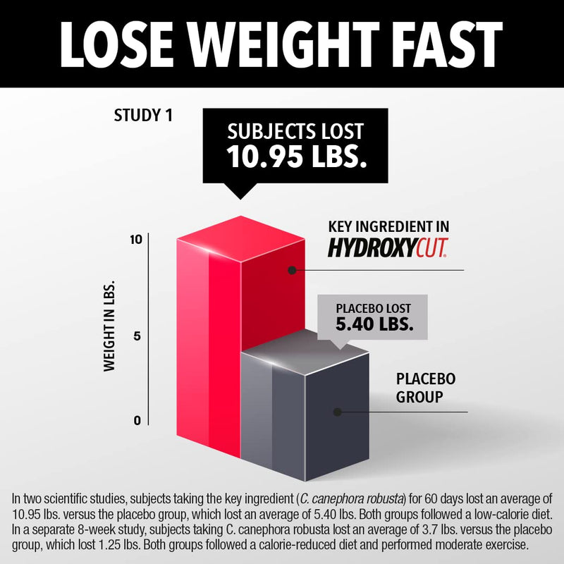 Weight Loss Pills for Women & Men | Hydroxycut Pro Clinical | Weight Loss Supplement Pills | Energy Pills to Lose Weight | Metabolism Booster for Weight Loss | Weightloss & Energy Supplements, 72 Caps Stimulant - NewNest Australia