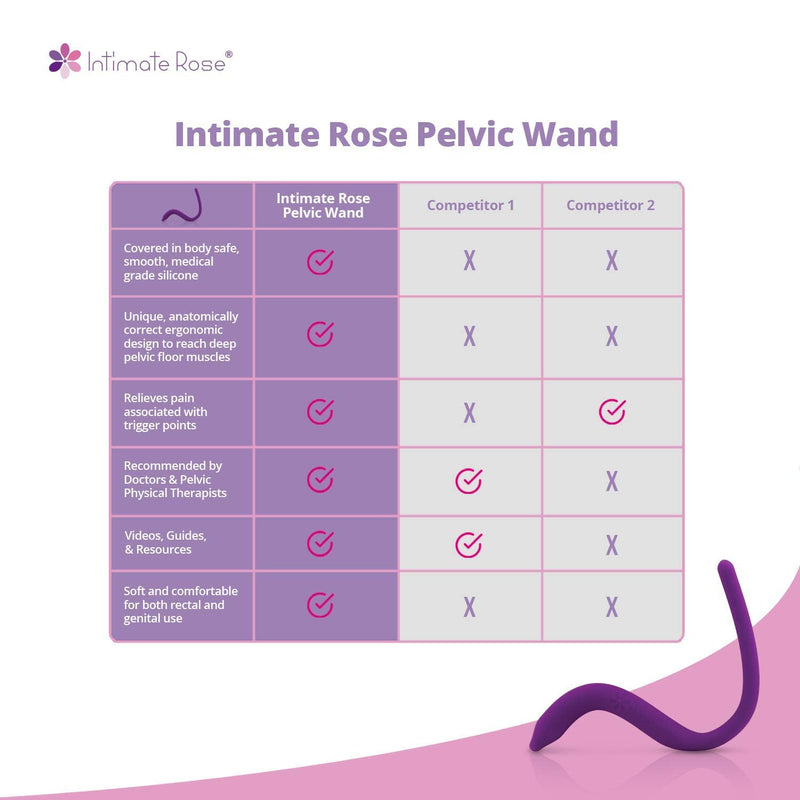 Intimate Rose Pelvic Wand Trigger Point & Tender Point Release for Pelvic Floor Muscles - Men & Women - Pelvic Physical Therapy Use - NewNest Australia