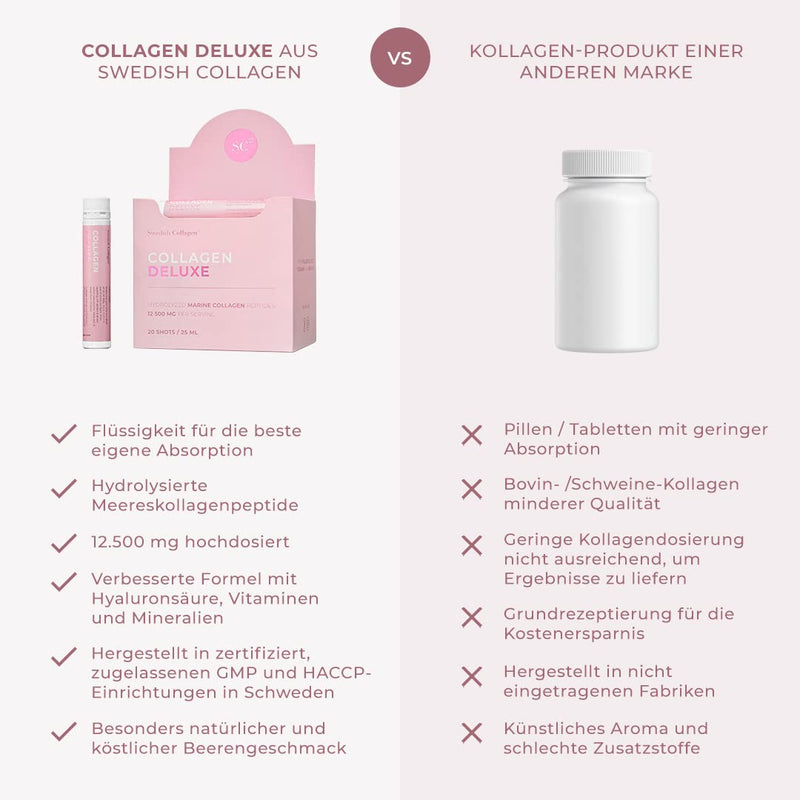 Swedish Collagen - Collagen Deluxe Shots, 20X25Ml Liquid Collagen Supplement | 12,500 Mg Marine Collagen With Hyaluronic Acid, Vitamins & Minerals For Hair, Skin And Nails (20) - NewNest Australia