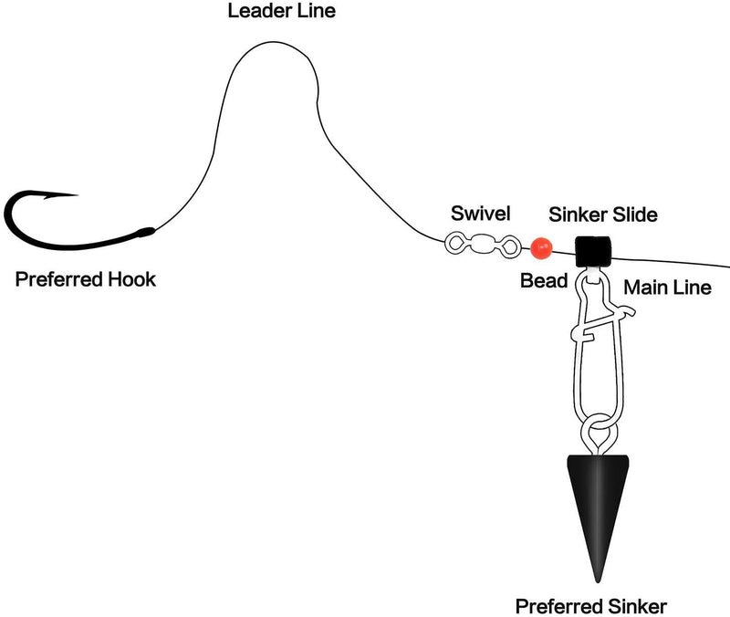 FUSIGO Fishing Line Sinker Sliders Duo Lock Snaps, 25pcs High Strength Fishing Sinker Slides with Hooked Snap Fishing Line Connector for Saltwater Fishing Tackle Black - NewNest Australia