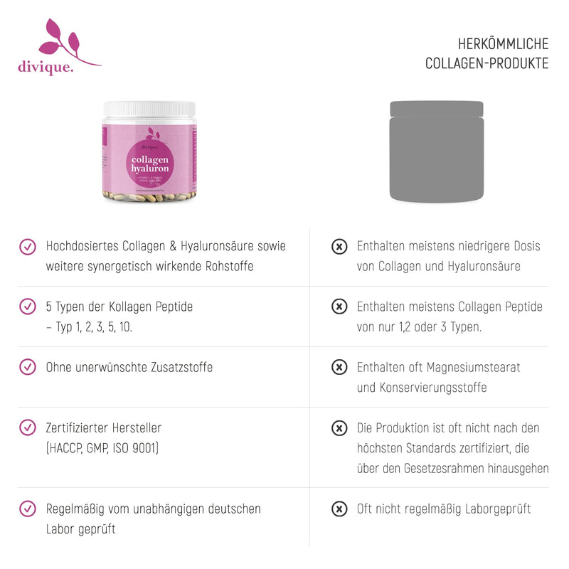 Divique Collagen Capsules High Dose Pack Of 270 - Collagen Complex Type 1, 2, 3, 5, 10 - Hyaluronic Acid Collagen Capsules With Hyaluron, Vitamin C, Biotin, Selenium, Zinc - 1500Mg Collagen - NewNest Australia