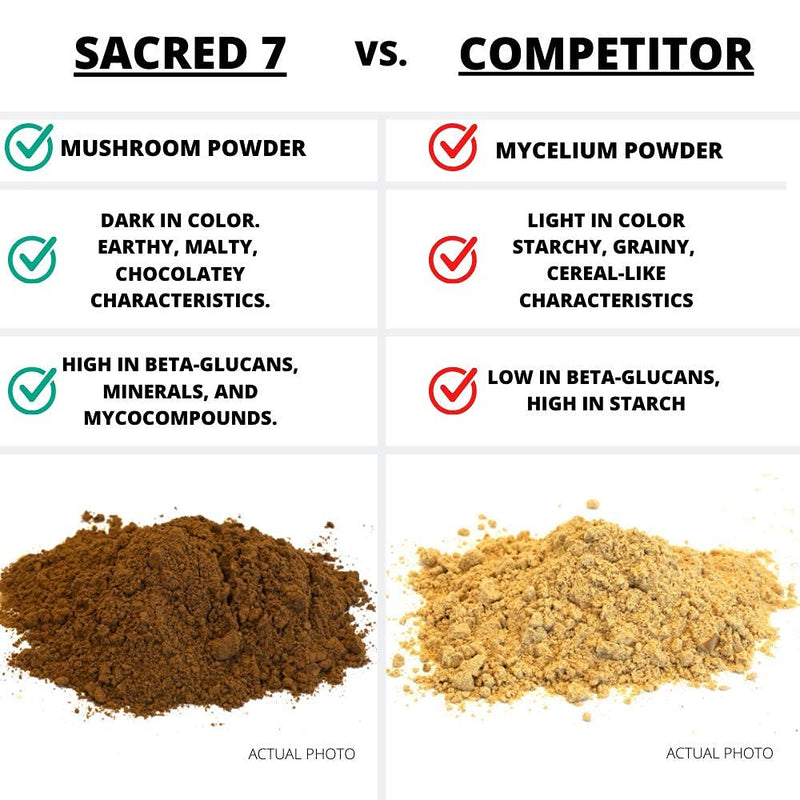 Sacred 7 Mushroom Extract Powder - USDA Organic - Lion's Mane, Reishi, Cordyceps, Maitake, Shiitake, Turkey Tail, Chaga - Supplement - Add to Coffee/Tea/Smoothies - Whole Mushrooms - No fillers 2 Ounce (Pack of 1) - NewNest Australia