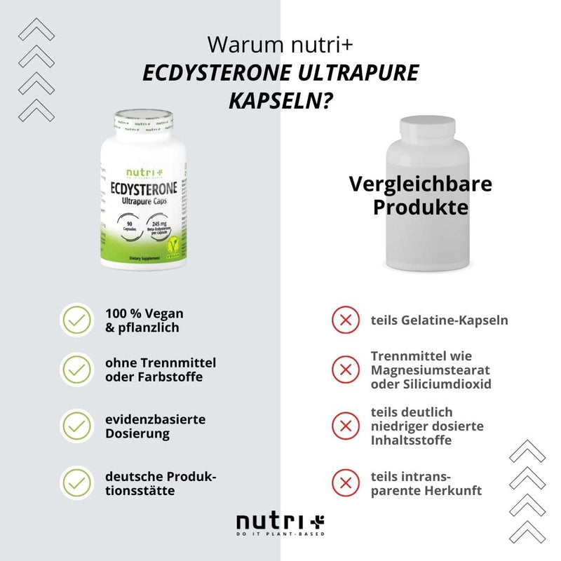 Ecdysterone Capsules High Dose + Vegan - 245 Mg Per Capsule - 95% Beta-Ecdysterone - Cyanotis Arachnoideae Extract (Better Than Spinach) - 90 Capsules - Fitness & Bodybuilding - NewNest Australia