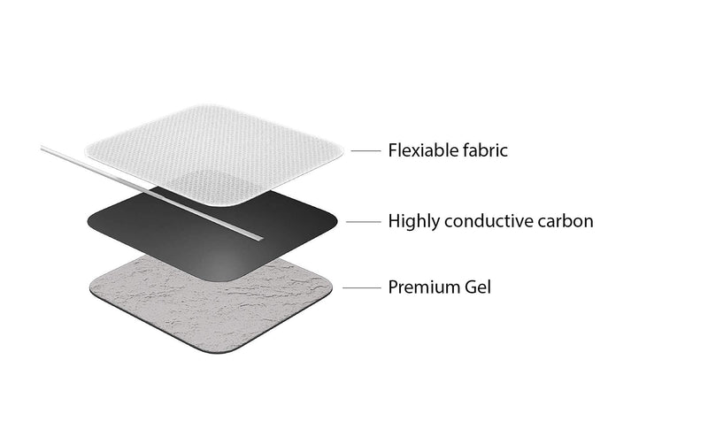 Med-Fit 1 Tens Pads 12 Pads 3 Packs of The Highest Quality Extra Long-Lasting self-Adhesive Tens Pads Size 5cm x 5cm 2"x 2" Med-Fit Pads use Patented Hydrogel for Guaranteed Long Life. - NewNest Australia