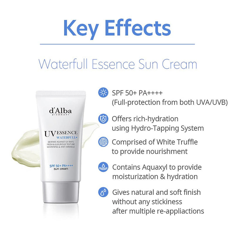 DAILY MINERAL ESSENCE SUNSCREEN - Moisturizing Essence Texture Sunscreen Lotion with Broad Spectrum SPF 50+ / Super Smooth & Silky Texture with natural ingredients (1.76fl.oz.) - NewNest Australia