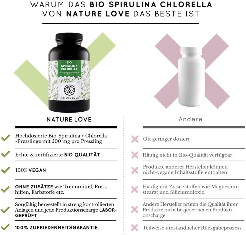 Nature Love Organic Spirulina + Organic Chlorella - 3000Mg Spirulina & Chlorella Per Daily Dose - 500 Tablets - No Additives And Certified Organic - High Dosage, Laboratory Tested And 100% Vegan - NewNest Australia