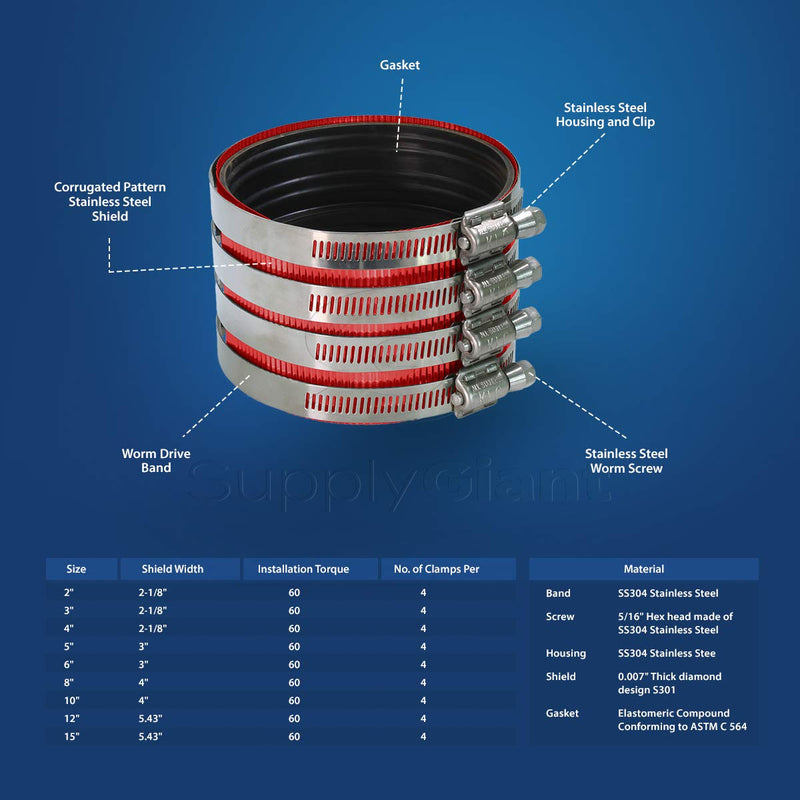 Supply Giant 37522CS No-No-Hub Coupling Heavy Duty Colored Shield, 3 inch, Red - NewNest Australia