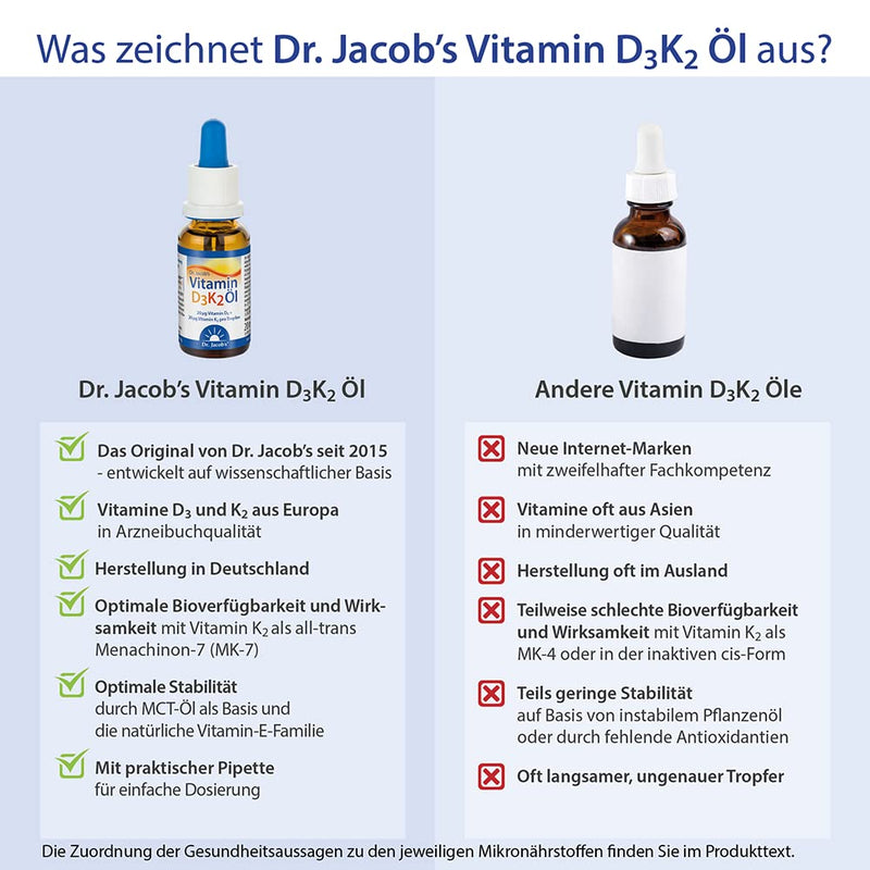 Dr. Jacob's Vitamin D3K2 oil 20 ml I dietary supplement for bones¹ and immune system² I high bioavailability I vitamin D3 and K2 drops I vegetarian - NewNest Australia