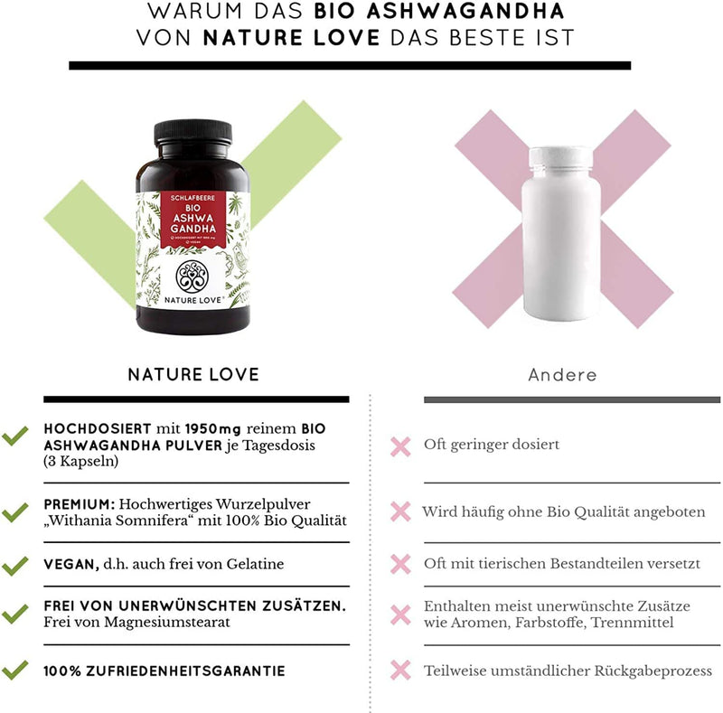 Nature Love Organic Ashwagandha ‚ Introductory Price ‚ High Dose With 1950 Mg Daily Dose ‚ 240 Capsules ‚ Premium: Original Indian Sleep Berry (Withania Somnifera) - Laboratory Tested. - NewNest Australia