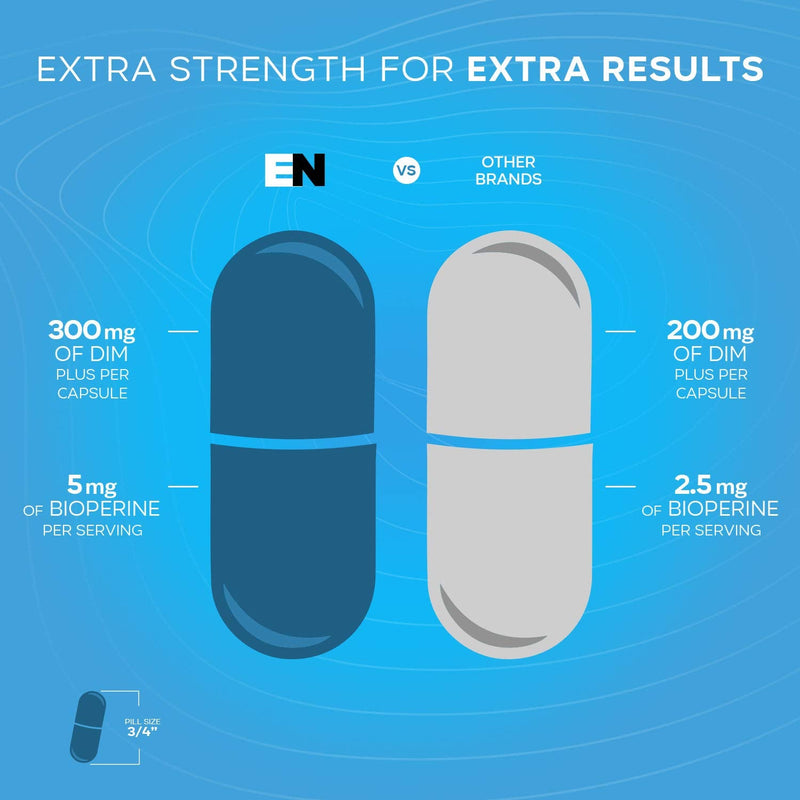 Effective Nutra Dim Supplement 300mg - Extra Strength Diindolylmethane DIM for Men & Women + BioPerine - Estrogen Blocker for Men & Women - Estrogen Balance, Metabolism, Hormone, Menopause, Acne, PCOS - NewNest Australia
