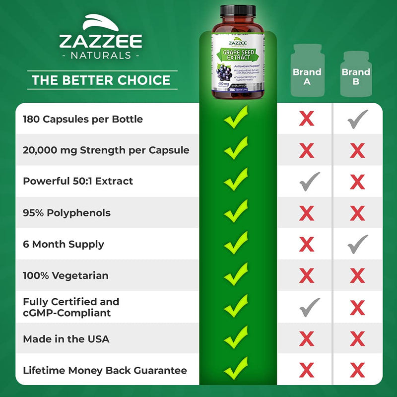 Zazzee Grape Seed Extract 20,000 mg Strength, 180 Vegan Capsules, 95% Polyphenols (Proanthocyanidins), Potent 50:1 Extract, 400 mg per Capsule, 6 Month Supply, Non-GMO and All-Natural - NewNest Australia