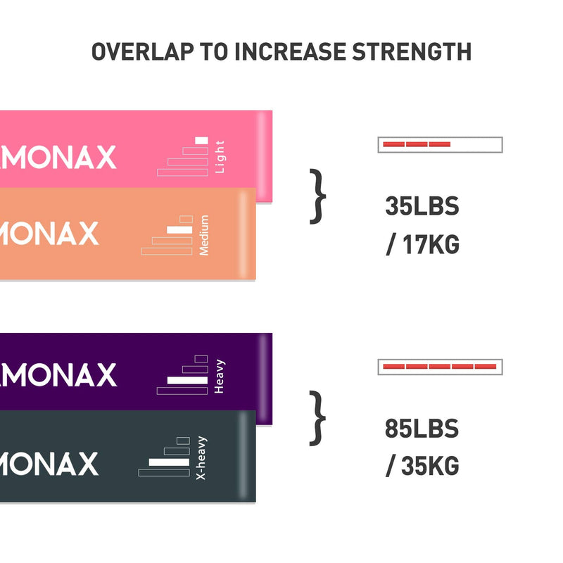 Amonax Resistance Bands Set for Women and Men, Exercise Fitness Home Gym Bands for Legs and Glutes and Arms. Yoga, Pilates Resistant Band Mini Loop Bands, Therapy Stretch Band - NewNest Australia