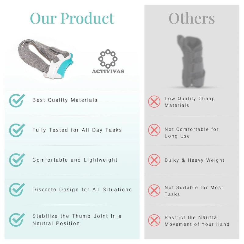ACTIVIVAS® Ortho Support for Thumb Arthritis, CMC Joint Instability, CMC Thumb Protector basal joint stabiliser for pain relief, washable, lightweight, Left Hand, Medium (please check size guide) M - NewNest Australia