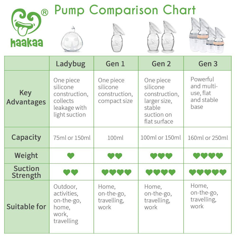 Haakaa Manual Breast Pump Breastfeeding Pump 4oz/100ml+Lid Food Grade Silicone 1 PC - NewNest Australia